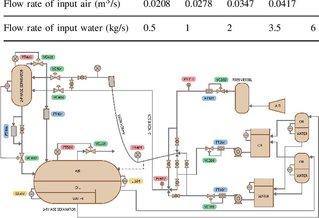 Figure 4 for Unsupervised Cross-Domain Soft Sensor Modelling via Deep Physics-Inspired Particle Flow Bayes