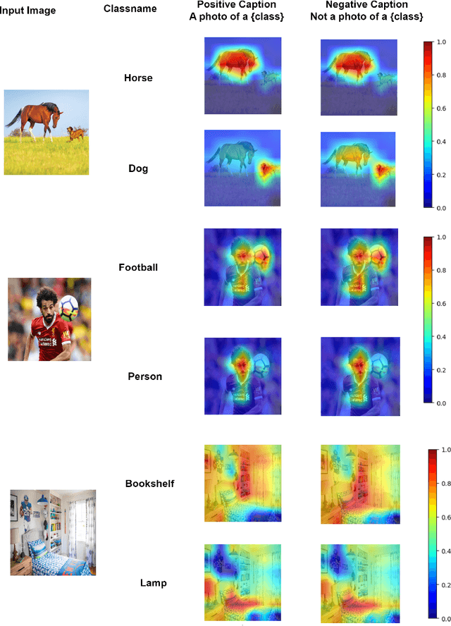 Figure 2 for Rethinking Prompting Strategies for Multi-Label Recognition with Partial Annotations