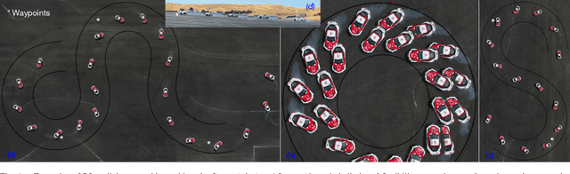 Figure 1 for Reference-Free Formula Drift with Reinforcement Learning: From Driving Data to Tire Energy-Inspired, Real-World Policies