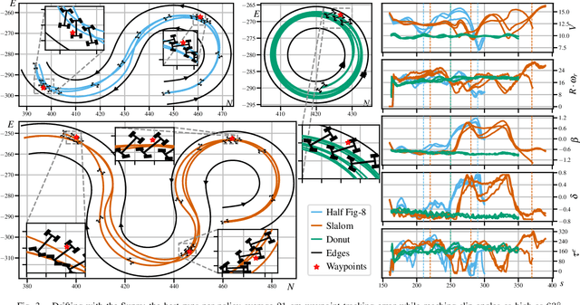 Figure 4 for Reference-Free Formula Drift with Reinforcement Learning: From Driving Data to Tire Energy-Inspired, Real-World Policies