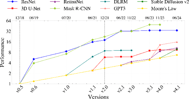 Figure 1 for MLPerf Power: Benchmarking the Energy Efficiency of Machine Learning Systems from μWatts to MWatts for Sustainable AI