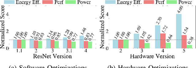 Figure 2 for MLPerf Power: Benchmarking the Energy Efficiency of Machine Learning Systems from μWatts to MWatts for Sustainable AI