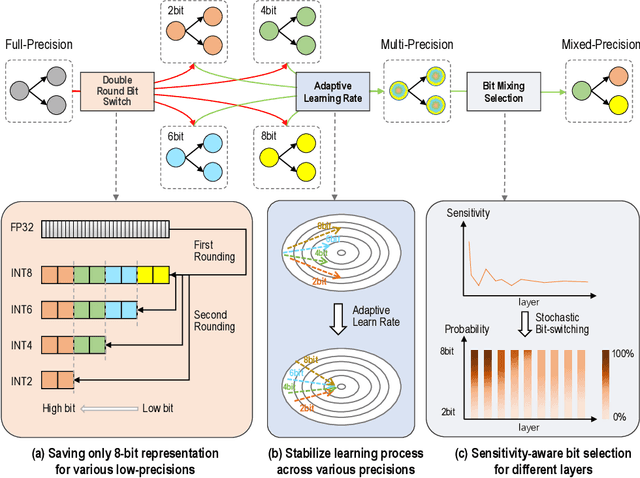 Figure 1 for Nearly Lossless Adaptive Bit Switching