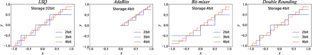 Figure 3 for Nearly Lossless Adaptive Bit Switching