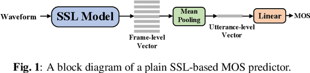 Figure 1 for Pitch-and-Spectrum-Aware Singing Quality Assessment with Bias Correction and Model Fusion