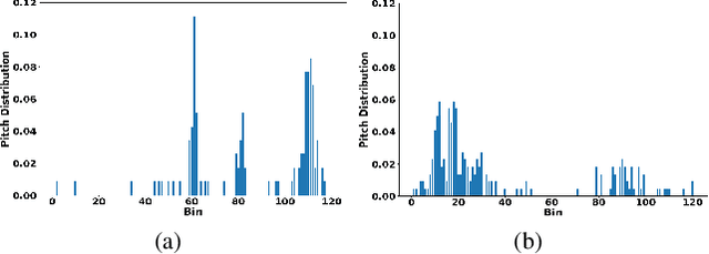 Figure 3 for Pitch-and-Spectrum-Aware Singing Quality Assessment with Bias Correction and Model Fusion