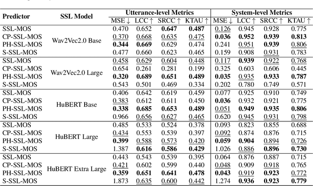 Figure 2 for Pitch-and-Spectrum-Aware Singing Quality Assessment with Bias Correction and Model Fusion