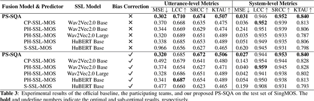 Figure 4 for Pitch-and-Spectrum-Aware Singing Quality Assessment with Bias Correction and Model Fusion