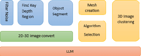 Figure 4 for VisionGPT-3D: A Generalized Multimodal Agent for Enhanced 3D Vision Understanding