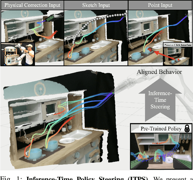 Figure 1 for Inference-Time Policy Steering through Human Interactions