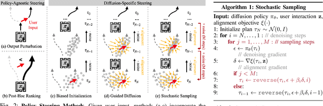 Figure 2 for Inference-Time Policy Steering through Human Interactions