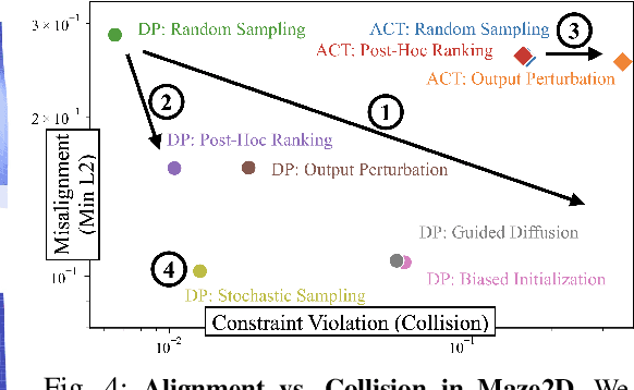 Figure 4 for Inference-Time Policy Steering through Human Interactions