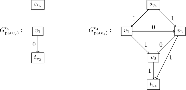 Figure 4 for Parameter identification in linear non-Gaussian causal models under general confounding