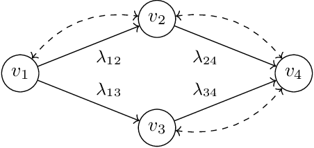 Figure 2 for Parameter identification in linear non-Gaussian causal models under general confounding