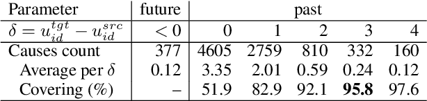Figure 3 for nicolay-r at SemEval-2024 Task 3: Using Flan-T5 for Reasoning Emotion Cause in Conversations with Chain-of-Thought on Emotion States