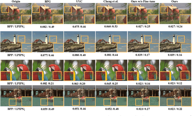 Figure 3 for Extreme Image Compression using Fine-tuned VQGAN Models