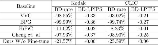 Figure 2 for Extreme Image Compression using Fine-tuned VQGAN Models