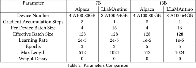 Figure 3 for LLaMAntino: LLaMA 2 Models for Effective Text Generation in Italian Language