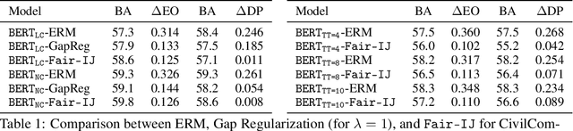 Figure 2 for Fair Infinitesimal Jackknife: Mitigating the Influence of Biased Training Data Points Without Refitting