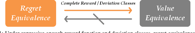 Figure 2 for Multi-Agent Imitation Learning: Value is Easy, Regret is Hard