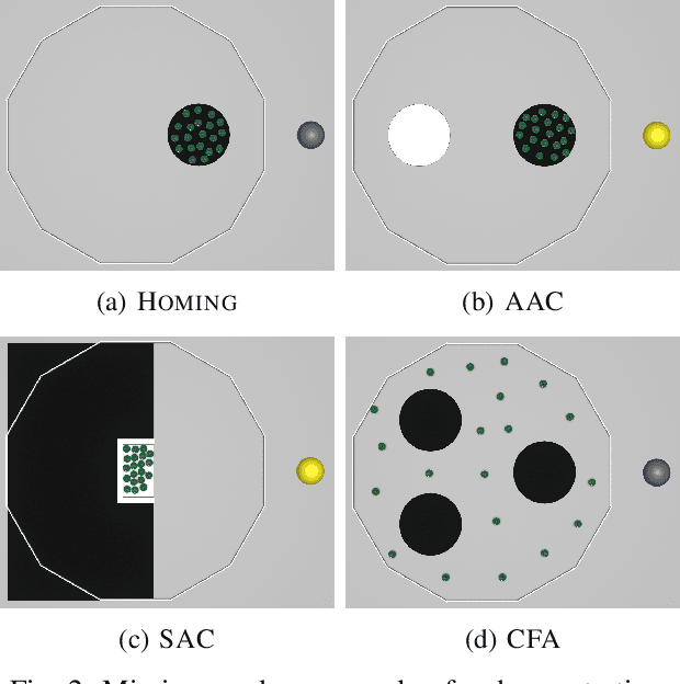 Figure 2 for Show me what you want: Inverse reinforcement learning to automatically design robot swarms by demonstration