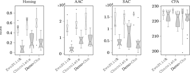 Figure 3 for Show me what you want: Inverse reinforcement learning to automatically design robot swarms by demonstration