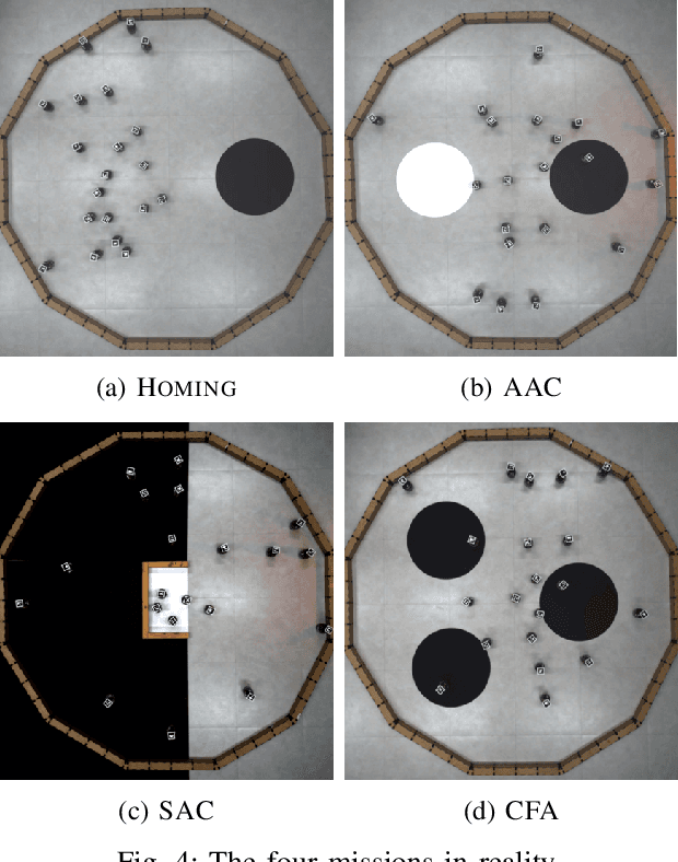 Figure 4 for Show me what you want: Inverse reinforcement learning to automatically design robot swarms by demonstration