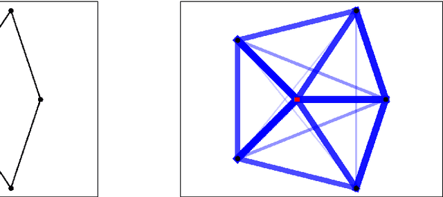 Figure 1 for Inverse Optimization for Routing Problems