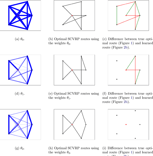 Figure 3 for Inverse Optimization for Routing Problems