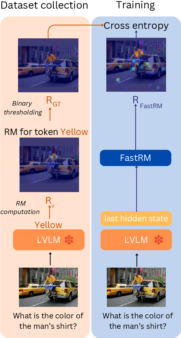 Figure 1 for FastRM: An efficient and automatic explainability framework for multimodal generative models