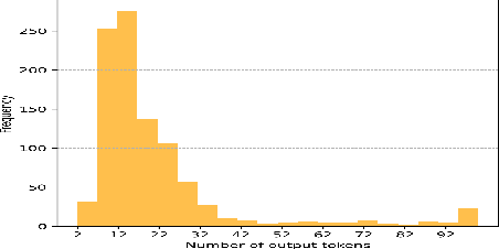 Figure 4 for FastRM: An efficient and automatic explainability framework for multimodal generative models