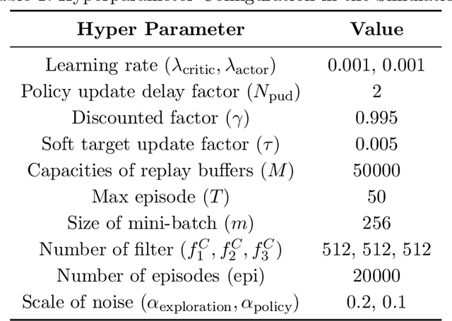 Figure 2 for Long-distance Geomagnetic Navigation in GNSS-denied Environments with Deep Reinforcement Learning