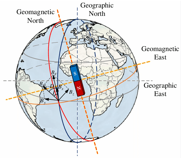 Figure 1 for Long-distance Geomagnetic Navigation in GNSS-denied Environments with Deep Reinforcement Learning