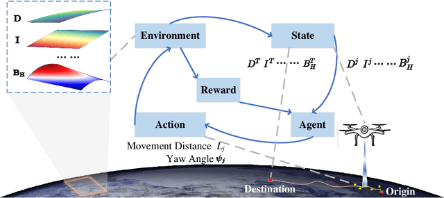 Figure 3 for Long-distance Geomagnetic Navigation in GNSS-denied Environments with Deep Reinforcement Learning