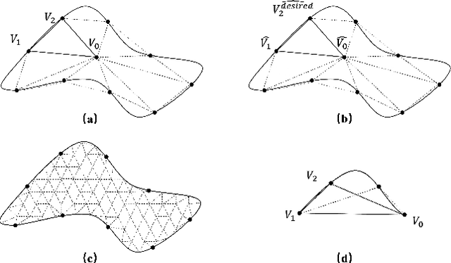 Figure 3 for Object-level Geometric Structure Preserving for Natural Image Stitching