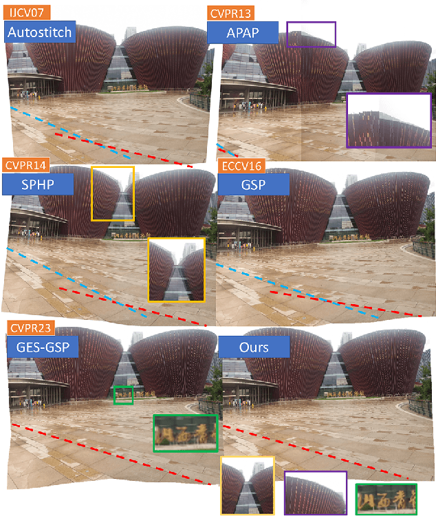Figure 4 for Object-level Geometric Structure Preserving for Natural Image Stitching