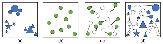 Figure 3 for A novel spatial-frequency domain network for zero-shot incremental learning