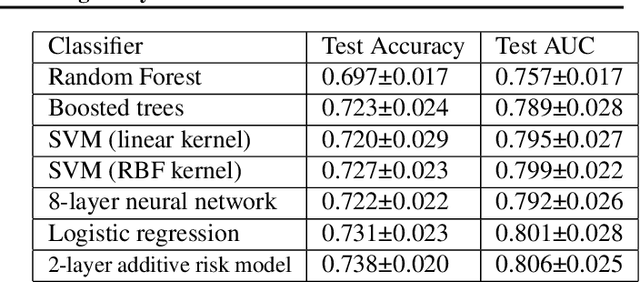 Figure 1 for Amazing Things Come From Having Many Good Models