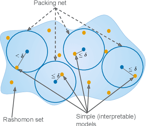 Figure 2 for Amazing Things Come From Having Many Good Models