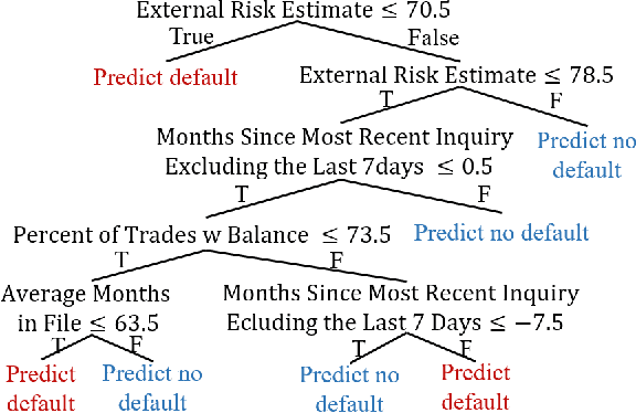 Figure 4 for Amazing Things Come From Having Many Good Models