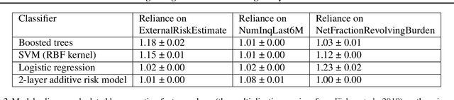 Figure 3 for Amazing Things Come From Having Many Good Models