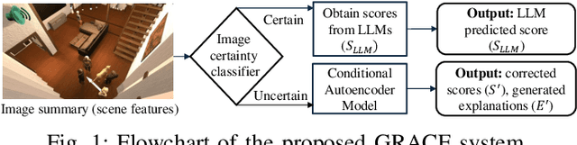 Figure 1 for GRACE: Generating Socially Appropriate Robot Actions Leveraging LLMs and Human Explanations