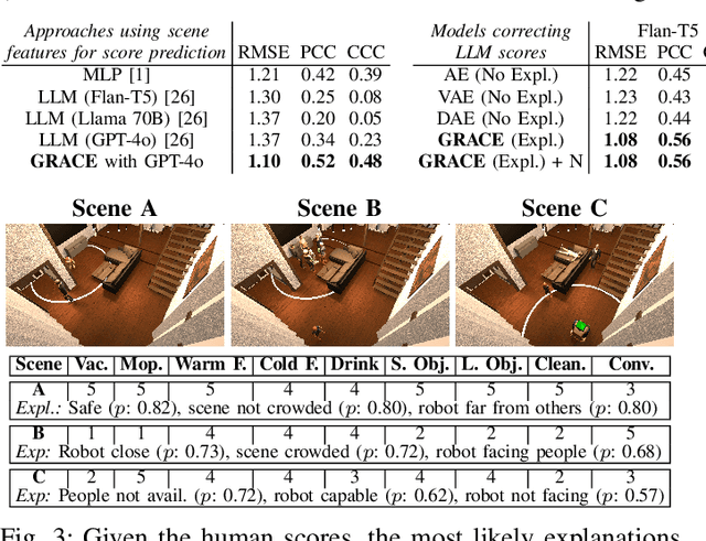 Figure 3 for GRACE: Generating Socially Appropriate Robot Actions Leveraging LLMs and Human Explanations