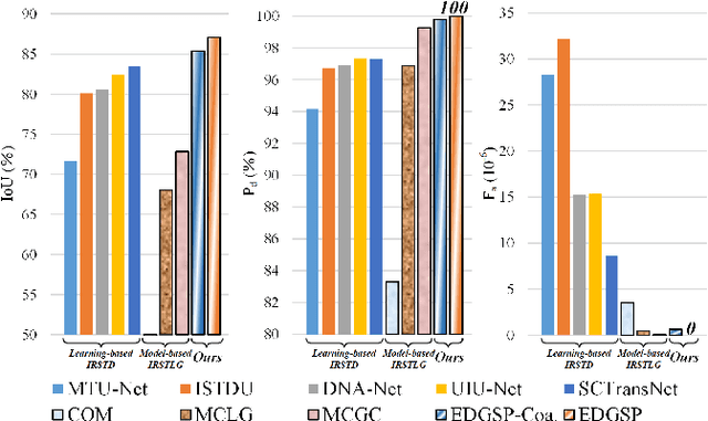 Figure 1 for Beyond Full Label: Single-Point Prompt for Infrared Small Target Label Generation