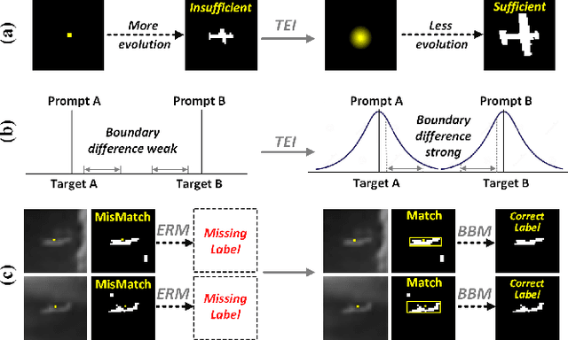 Figure 2 for Beyond Full Label: Single-Point Prompt for Infrared Small Target Label Generation