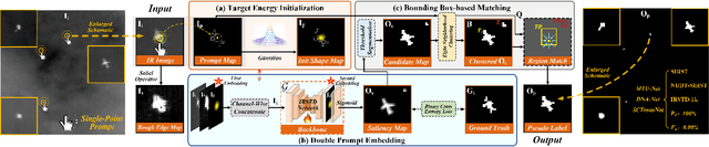 Figure 3 for Beyond Full Label: Single-Point Prompt for Infrared Small Target Label Generation