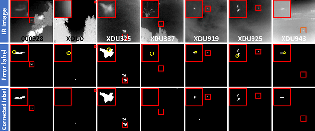 Figure 4 for Beyond Full Label: Single-Point Prompt for Infrared Small Target Label Generation