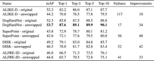 Figure 3 for Unsupervised Pelage Pattern Unwrapping for Animal Re-identification