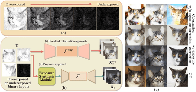 Figure 3 for Generative Quanta Color Imaging