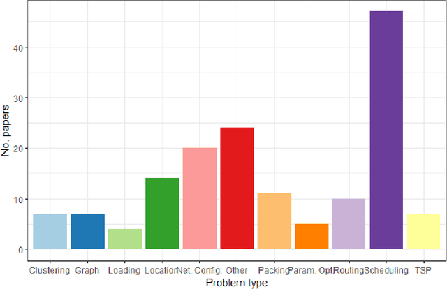Figure 4 for Biased Random-Key Genetic Algorithms: A Review